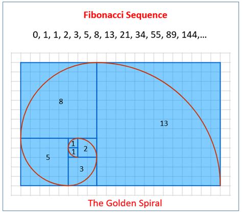 versace golden number algorithm|10.4: Fibonacci Numbers and the Golden Ratio.